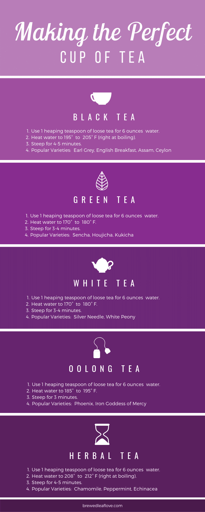 Purple infographic showing how to brew the perfect cup of tea including how much tea to use, how long to steep and how hot the water needs to be for each tea type. 